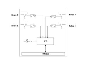 Block diagram HE 5826