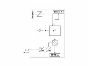 Block diagram HE 5812