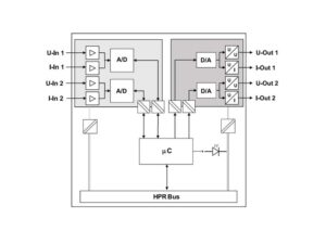 Block diagram HE 5836