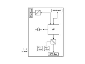 Block diagram HE 5811