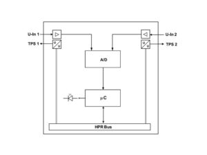 Block diagram HE 5831