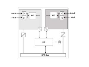 Block diagram HE 5832