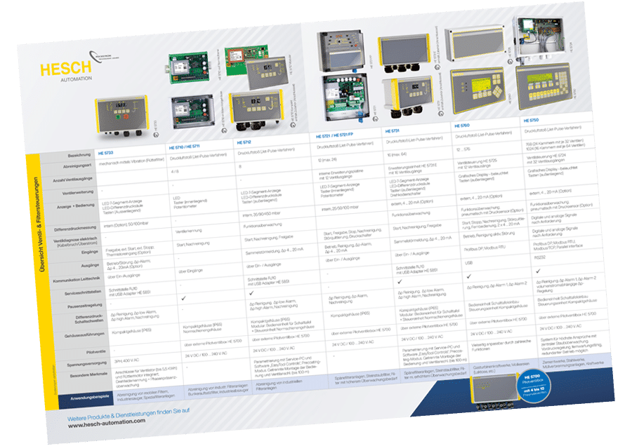 Ventilsteuerungen-und-Filtersteuerungen-von-AXXERON-HESCH-electronics