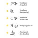 Rüttlersteuerung von HESCH - Bedeutung der Symbole